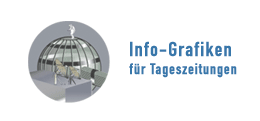 Infografiken